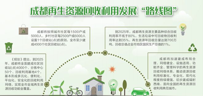 成都市再生资源回收利用发展规划（2020-2025） 迈向绿色低碳城市的关键一步