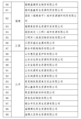 规范行业准入，促进绿色发展 解读废钢铁与废塑料加工企业名单管理新动态